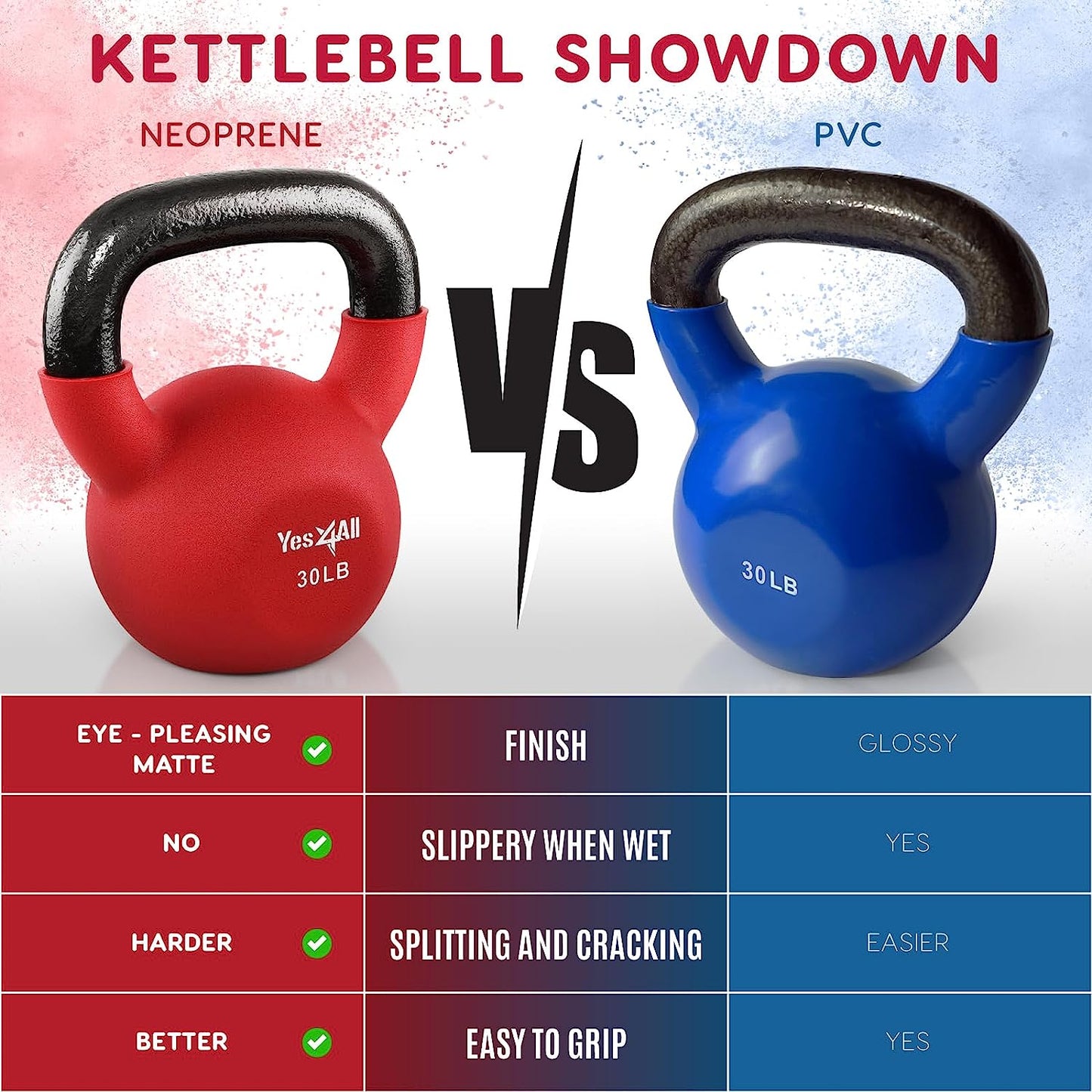 Neoprene Coated Cast Iron Kettlebells (5-65 LB) with Wide Grip Handle and Flat Bottom for Versatile Home Gym Training - Available Individually or as a Set
